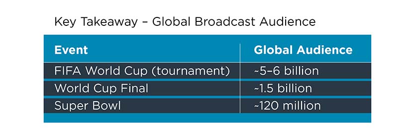 Key Takeaway – Global Broadcast Audience Infographic Key Takeaway - Global Broadcast Audience Infographic