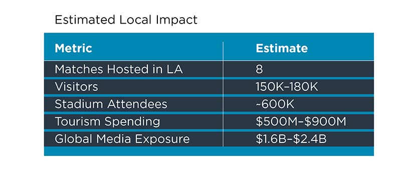 Estimated Local Impact Infographic Key Takeaway - Global Broadcast Audience Infographic