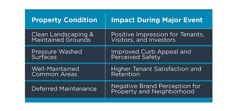 Property Condition Infographic Key Takeaway - Global Broadcast Audience Infographic